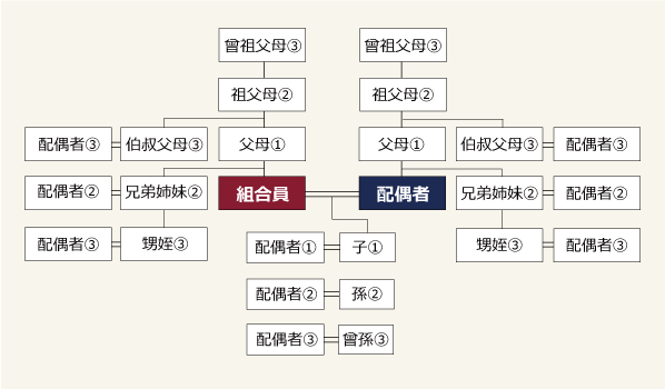 割引適用が受けられる方