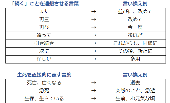 再び　追って　再三　引き続き　急死